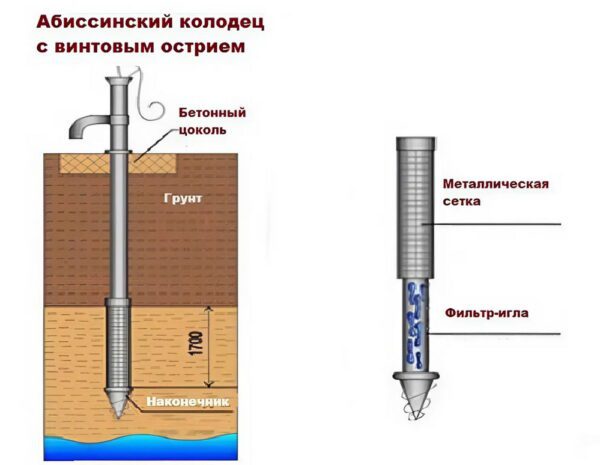 Абиссинский колодец