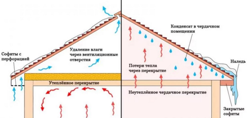 Схема теплого и холодного потолков в частном доме